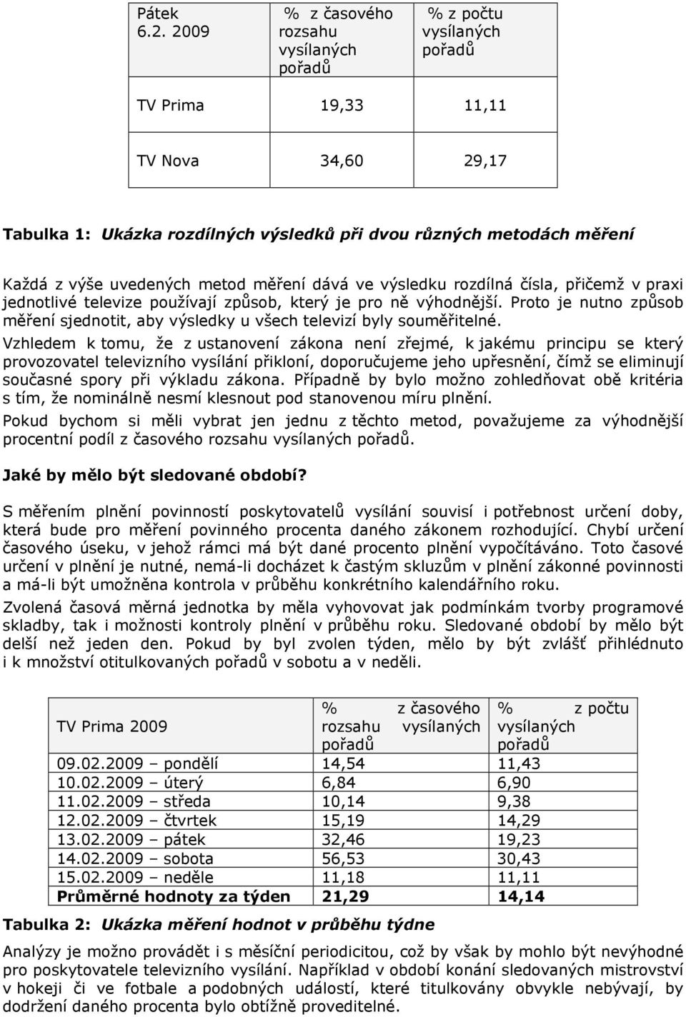 uvedených metod měření dává ve výsledku rozdílná čísla, přičemž v praxi jednotlivé televize používají způsob, který je pro ně výhodnější.