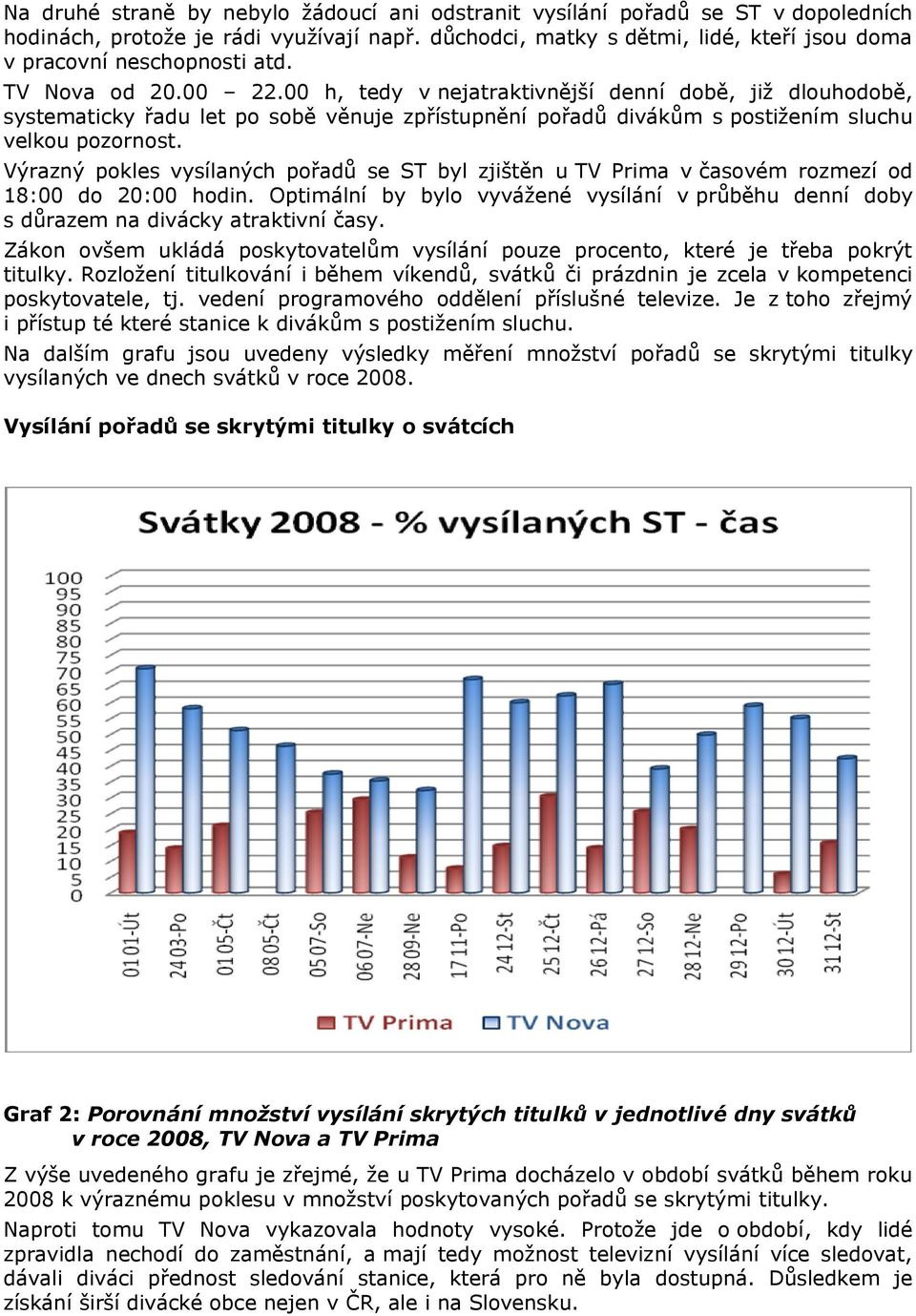 00 h, tedy v nejatraktivnější denní době, již dlouhodobě, systematicky řadu let po sobě věnuje zpřístupnění pořadů divákům s postižením sluchu velkou pozornost.