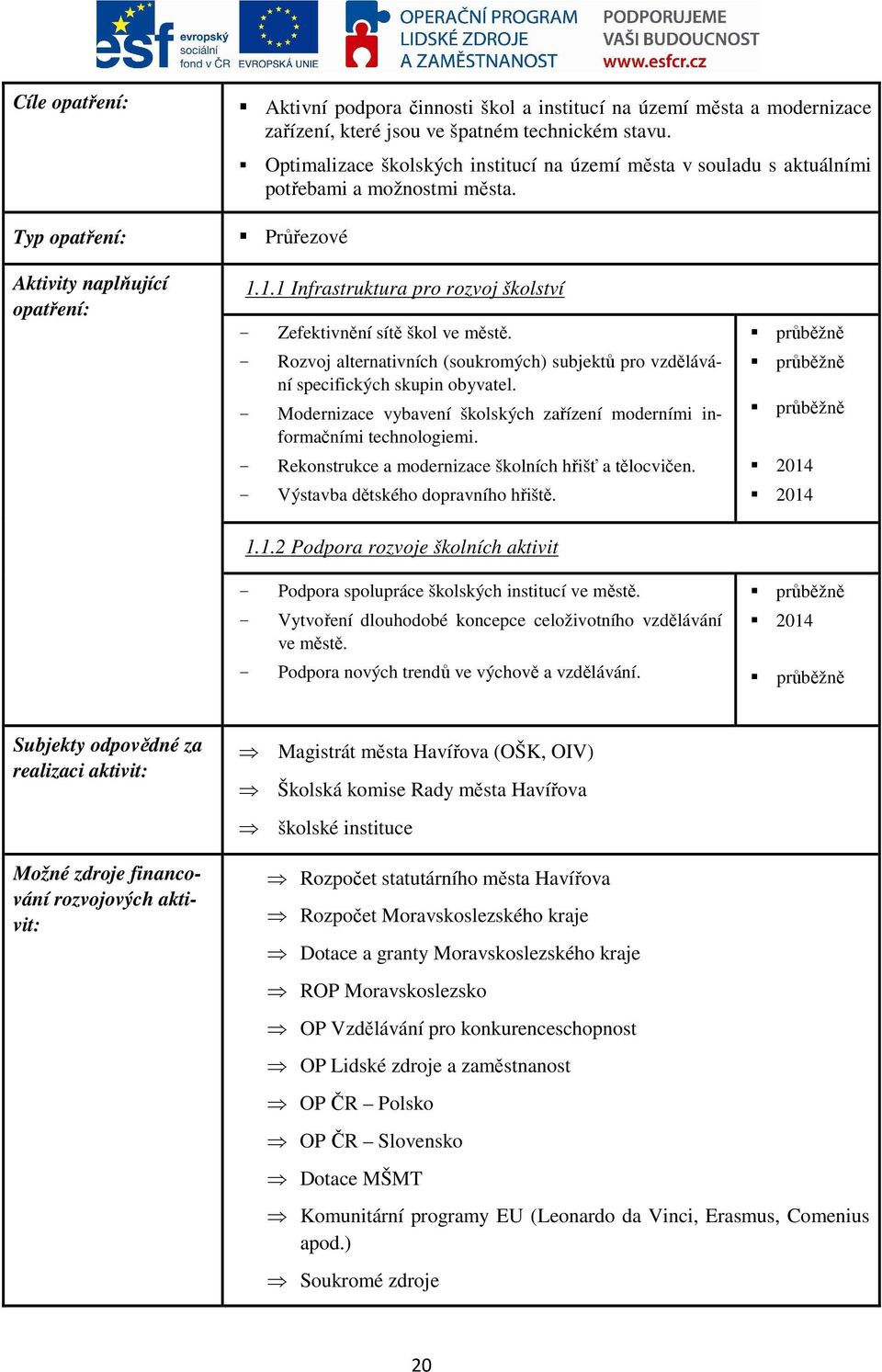 1.1 Infrastruktura pro rozvoj školství - Zefektivnění sítě škol ve městě. - Rozvoj alternativních (soukromých) subjektů pro vzdělávání specifických skupin obyvatel.