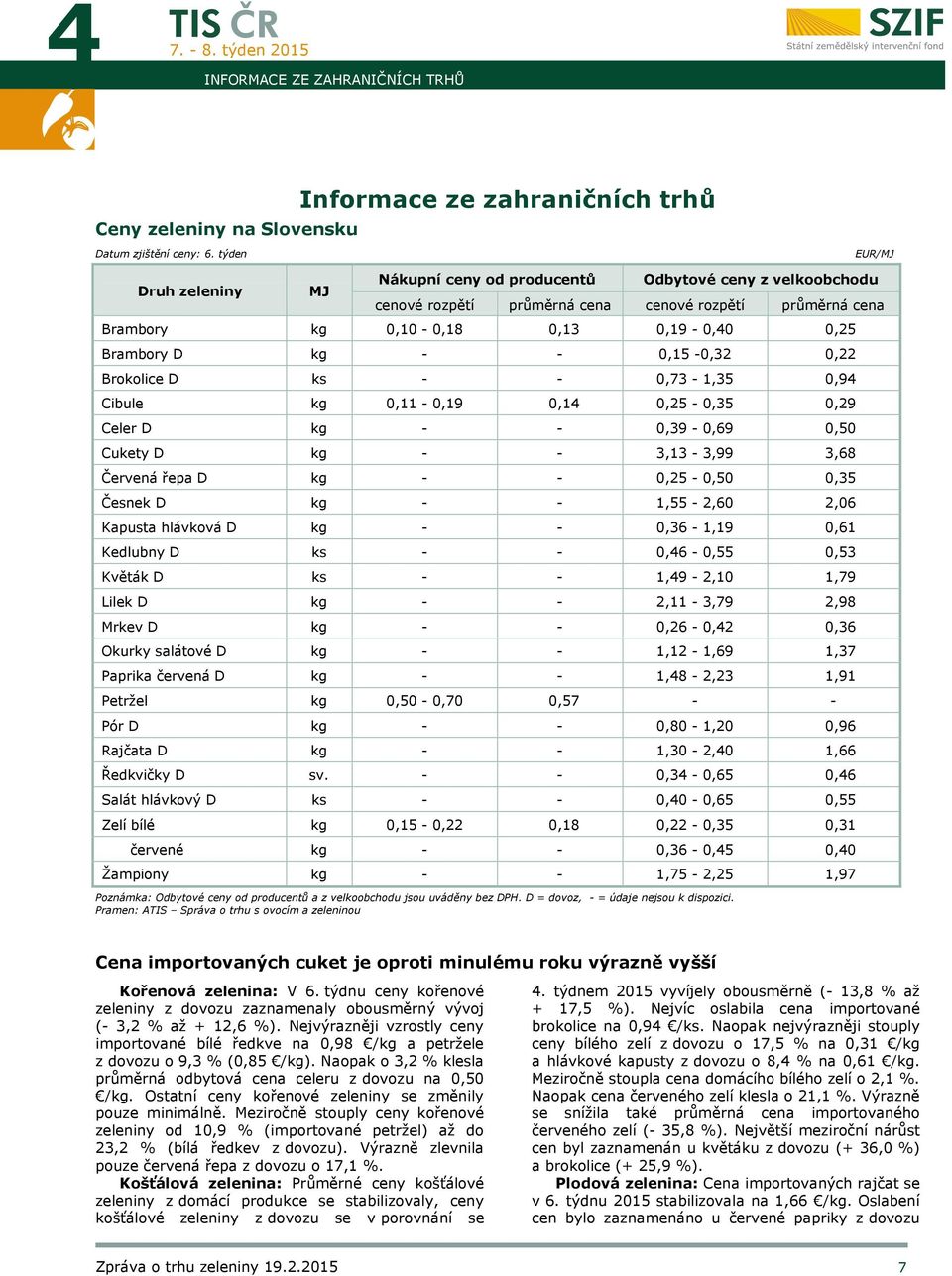 Brambory D kg - - 0,15-0,32 0,22 Brokolice D ks - - 0,73-1,35 0,94 Cibule kg 0,11-0,19 0,14 0,25-0,35 0,29 Celer D kg - - 0,39-0,69 0,50 Cukety D kg - - 3,13-3,99 3,68 Červená řepa D kg - - 0,25-0,50