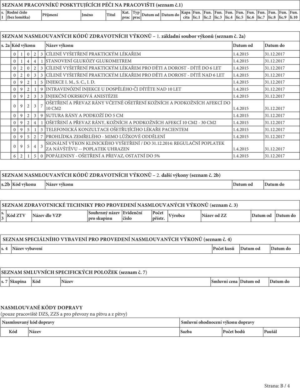 2a Kód výkonu Název výkonu Datum od Datum do 0 1 0 2 3 CÍLENÉ VYŠETŘENÍ PRAKTICKÝM LÉKAŘEM 1.4.2015 31.12.2017 0 1 4 4 1 STANOVENÍ GLUKÓZY GLUKOMETREM 1.4.2015 31.12.2017 0 2 0 2 3 CÍLENÉ VYŠETŘENÍ PRAKTICKÝM LÉKAŘEM PRO DĚTI A DOROST - DÍTĚ DO 6 LET 1.
