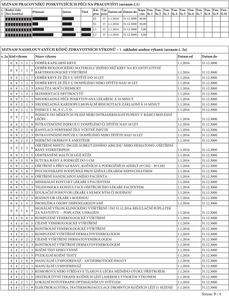 2a) s. 2a Kód výkonu Název výkonu Datum od Datum do 0 9 1 1 1 ODBĚR KAPILÁRNÍ KRVE 1.1.2016 31.12.