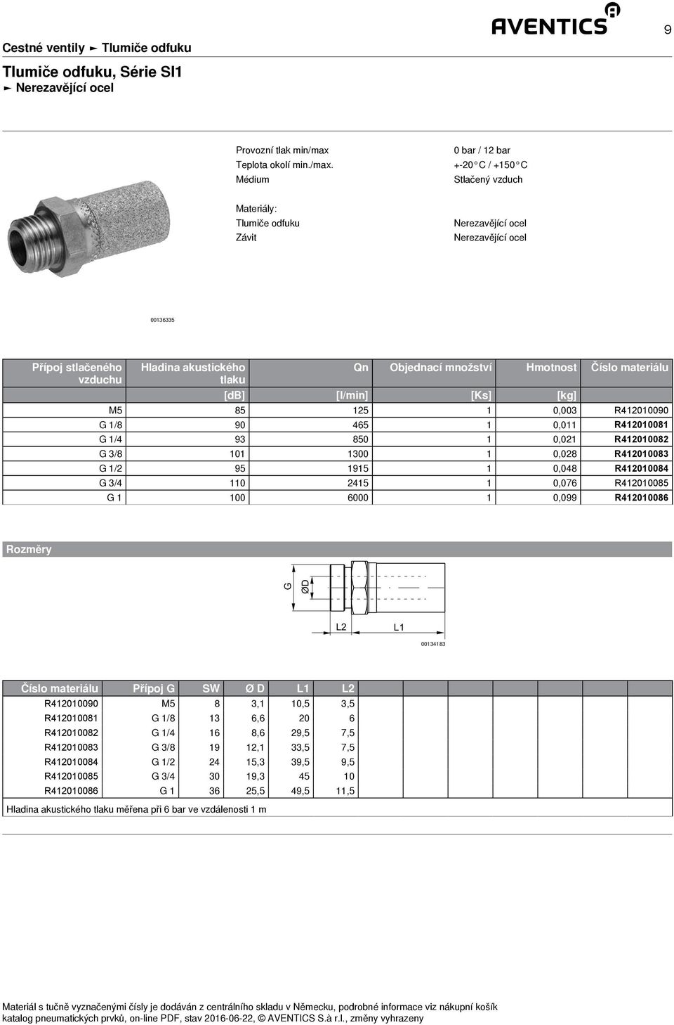 G 3/4 110 2415 1 0,076 R412010085 G 1 100 6000 1 0,099 R412010086 G ØD L2 L1 00134183 Číslo materiálu Přípoj G SW Ø D L1 L2 R412010090 M5 8 3,1 10,5 3,5 R412010081 G 1/8 13 6,6 20 6 R412010082 G 1/4