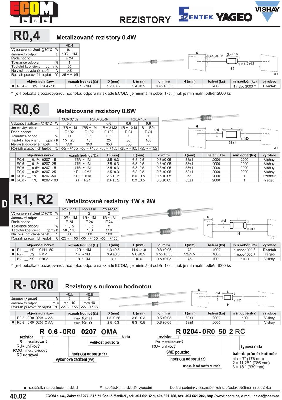 odbìr (ks) výrobce R0,4-1% 0204-50 10R ~ 1M 1.7 ±0.5 3.4 ±0.5 0.45 ±0.