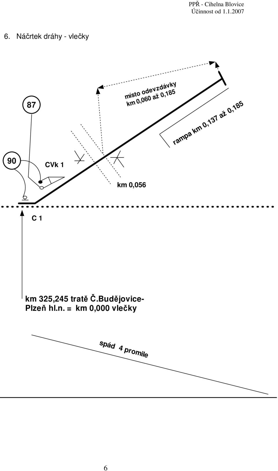 až 0,185 rampa km 0,137 až 0,185 90 CVk 1 km 0,056 C