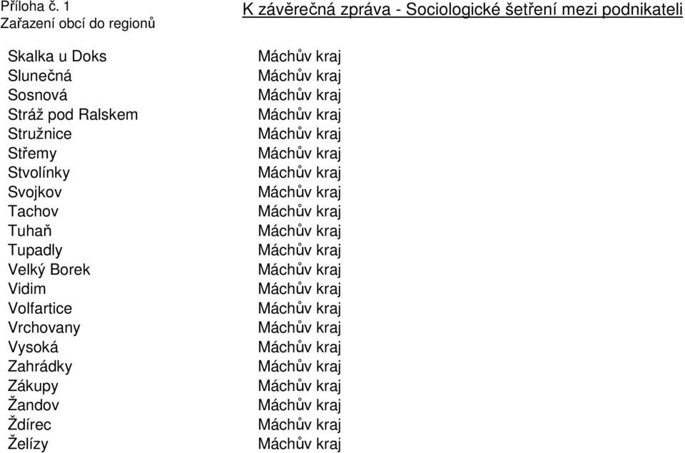 Tachov Tuhaň Tupadly Velký Borek Vidim