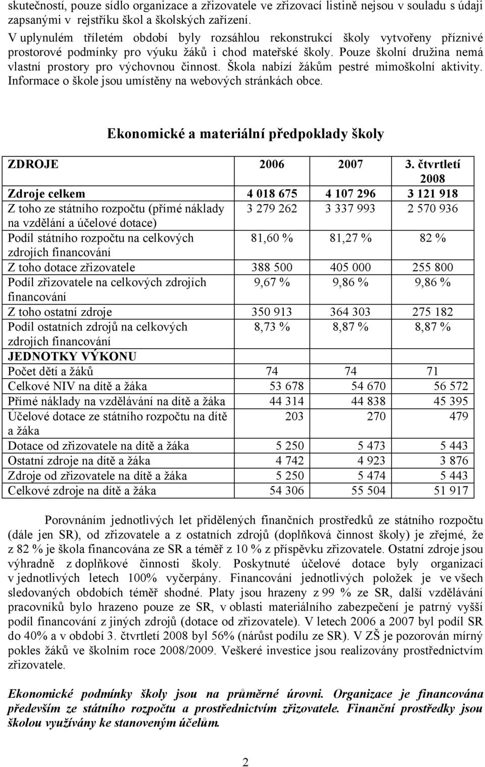 Pouze školní družina nemá vlastní prostory pro výchovnou činnost. Škola nabízí žákům pestré mimoškolní aktivity. Informace o škole jsou umístěny na webových stránkách obce.