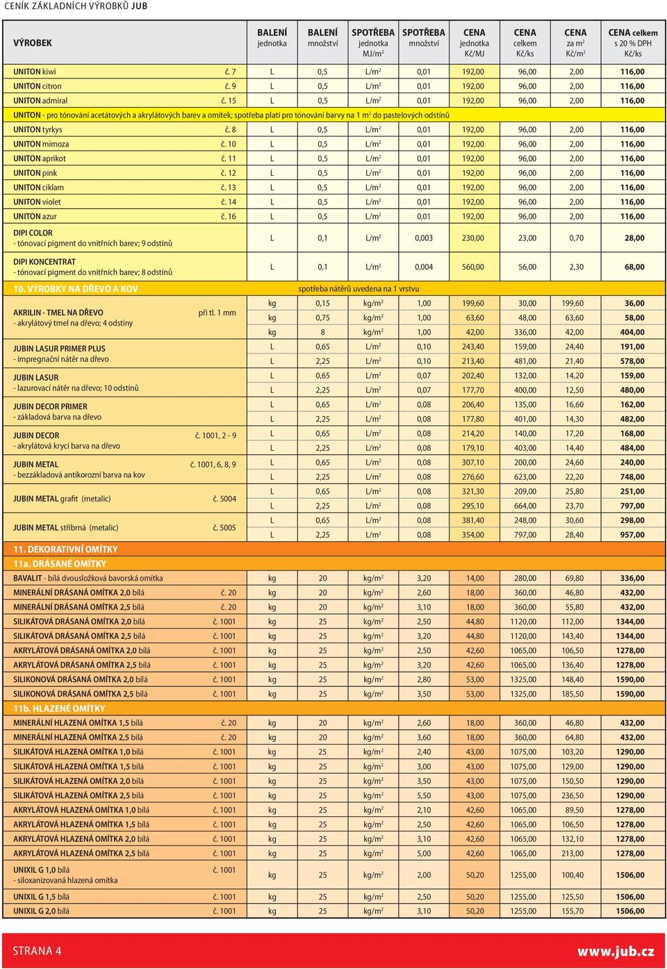 8 L 0,5 L/m 2 0,0 92,00 96,00 2,00 6,00 UNITON mimoza č. 0 L 0,5 L/m 2 0,0 92,00 96,00 2,00 6,00 UNITON aprikot č. L 0,5 L/m 2 0,0 92,00 96,00 2,00 6,00 UNITON pink č.