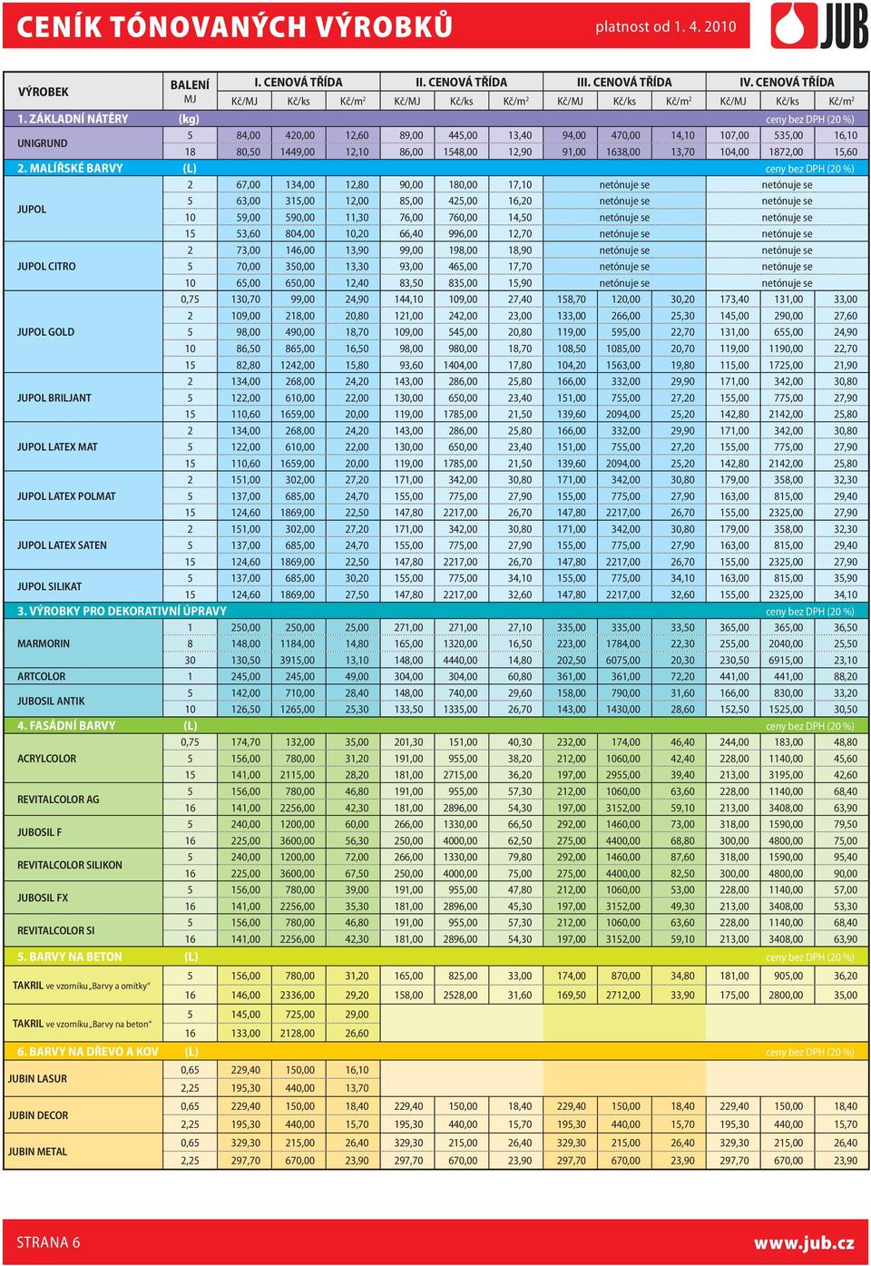 MALÍŘSKÉ BARVY (L) ceny bez DPH (20 %) 2 67,00 34,00 2,80 90,00 80,00 7,0 netónuje se netónuje se JUPOL 5 63,00 35,00 2,00 85,00 425,00 6,20 netónuje se netónuje se 0 59,00 590,00,30 76,00 760,00