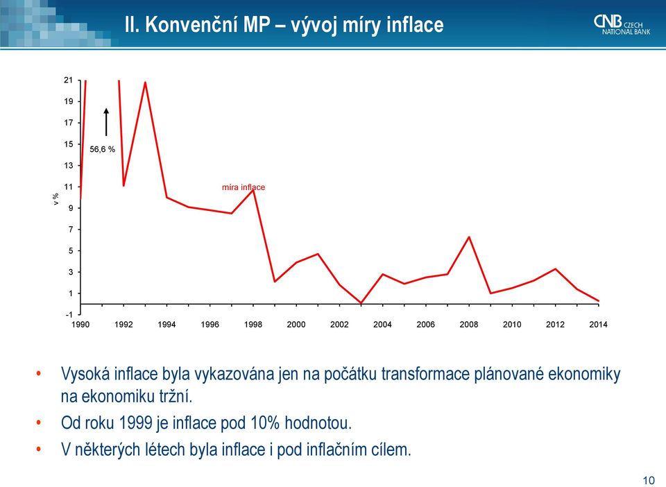 1992 1994 1996 1998 2000 2002 2004 2006 2008 2010 2012 2014 Vysoká inflace byla