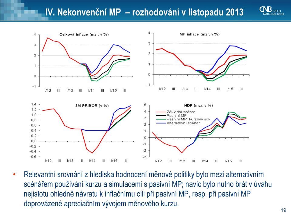 simulacemi s pasivní MP; navíc bylo nutno brát v úvahu nejistotu ohledně návratu k