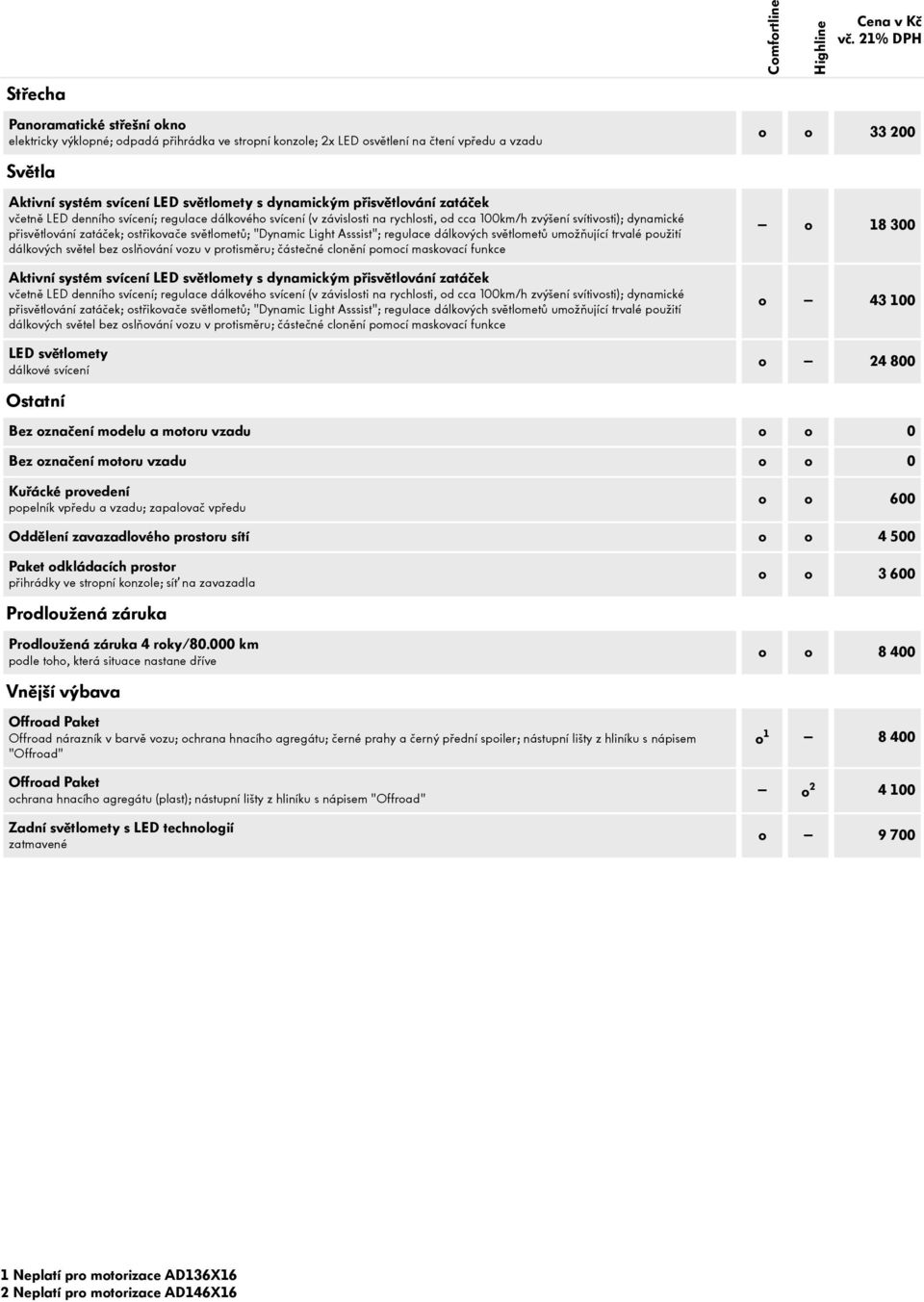 Asssist"; regulace dálkových světlometů umožňující trvalé použití dálkových světel bez oslňování vozu v protisměru; částečné clonění pomocí maskovací funkce o o 33 200 o 18 300 Aktivní systém svícení