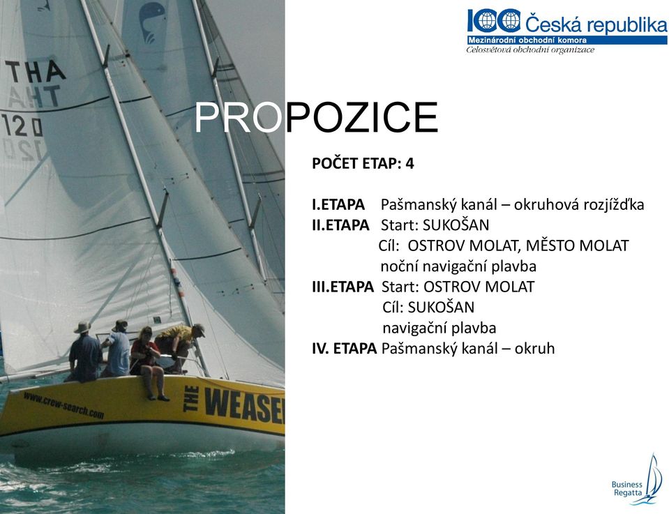 ETAPA Start: SUKOŠAN Cíl: OSTROV MOLAT, MĚSTO MOLAT noční