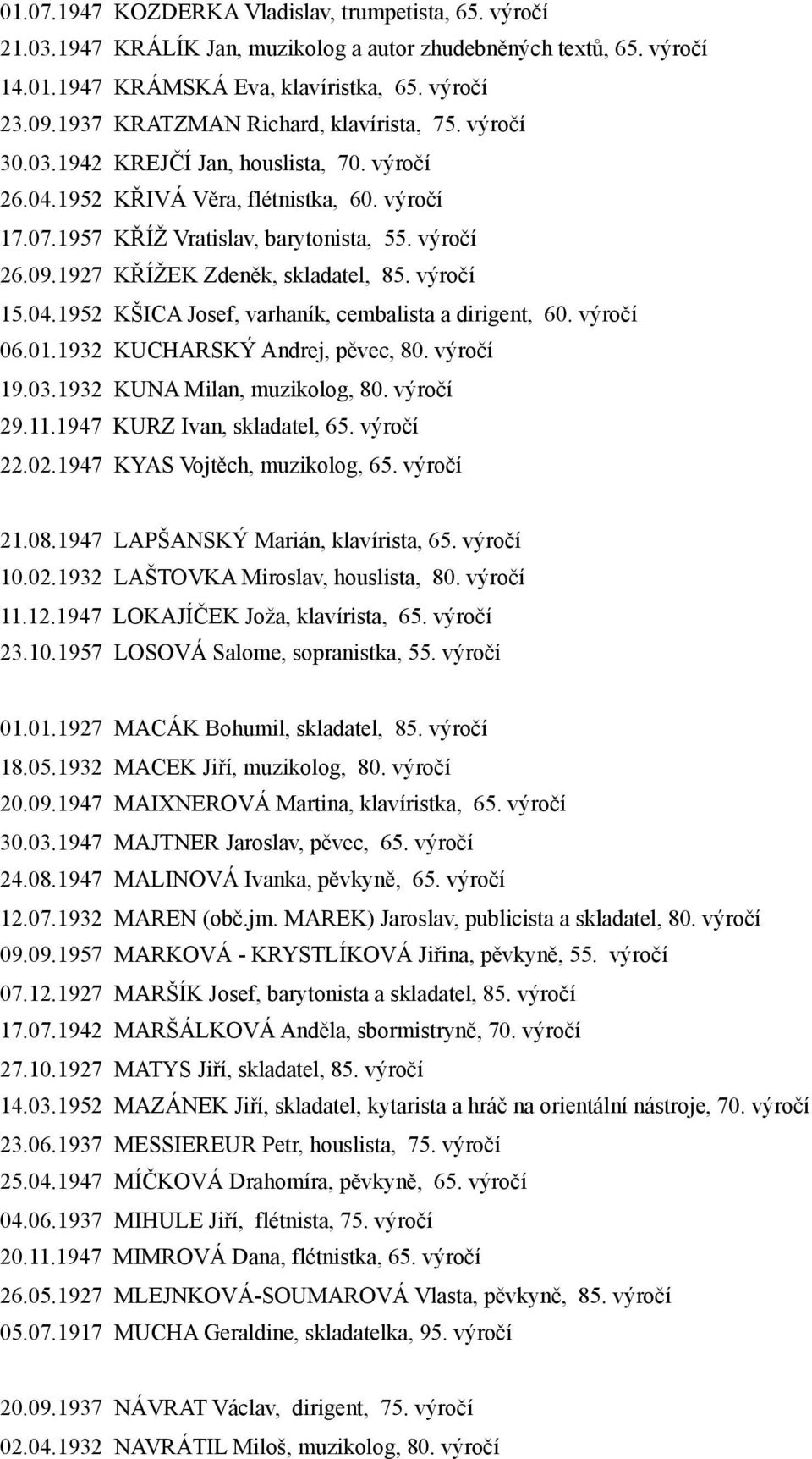 1927 KŘÍŽEK Zdeněk, skladatel, 85. výročí 15.04.1952 KŠICA Josef, varhaník, cembalista a dirigent, 60. výročí 06.01.1932 KUCHARSKÝ Andrej, pěvec, 80. výročí 19.03.1932 KUNA Milan, muzikolog, 80.