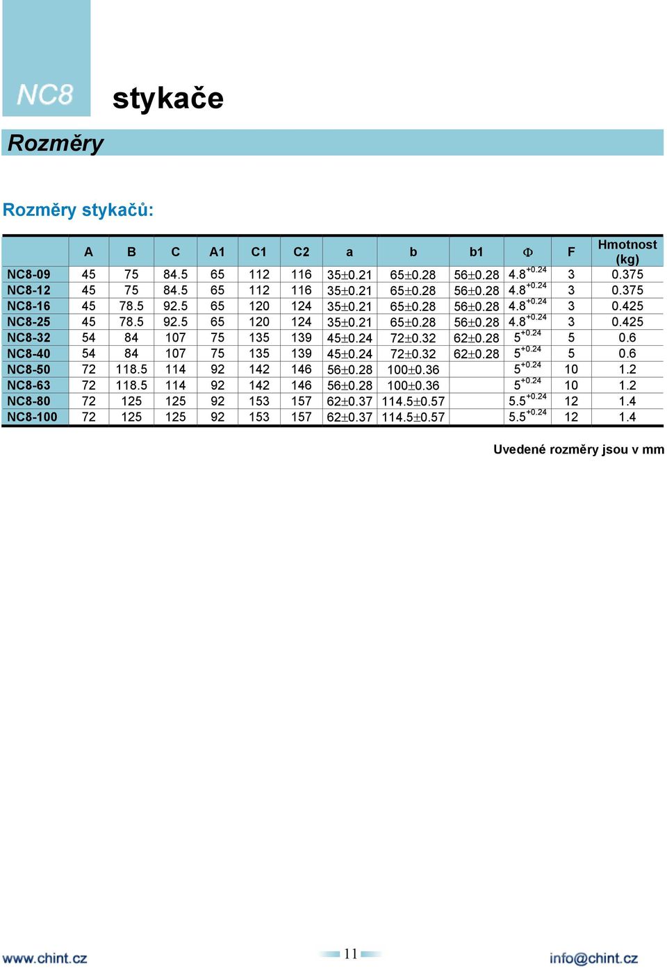 24 5 0.6 NC8-40 54 84 107 75 135 139 45±0.24 72±0.32 62±0.28 5 +0.24 5 0.6 NC8-50 72 118.5 114 92 142 146 56±0.28 100±0.36 5 +0.24 10 1.2 NC8-63 72 118.5 114 92 142 146 56±0.28 100±0.36 5 +0.24 10 1.2 NC8-80 72 125 125 92 153 157 62±0.