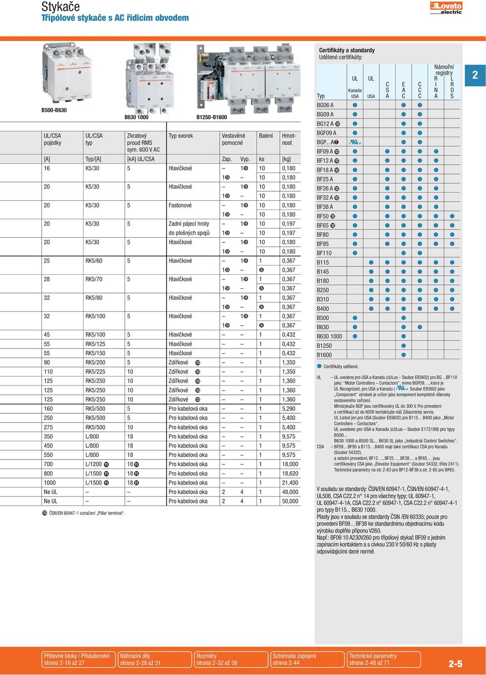 ks [kg] 16 K5/30 5 Hlavičkové 1❾ 10 0,180 1❾ 10 0,180 0 K5/30 5 Hlavičkové 1❾ 10 0,180 1❾ 10 0,180 0 K5/30 5 Fastonové 1❾ 10 0,180 1❾ 10 0,180 0 K5/30 5 Zadní pájecí hroty 1❾ 10 0,197 do plošných