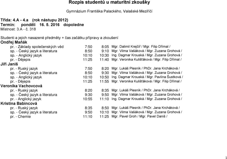 Filip Dřímal / Jiří Janiš pr. - Ruský jazyk 7:50 8:20 Mgr. Lukáš Plesník / PhDr. Jana Krcháková / sp. - Český jazyk a literatura 8:50 9:30 Mgr. Vilma Vašáková / Mgr. Zuzana Grohová / sp.