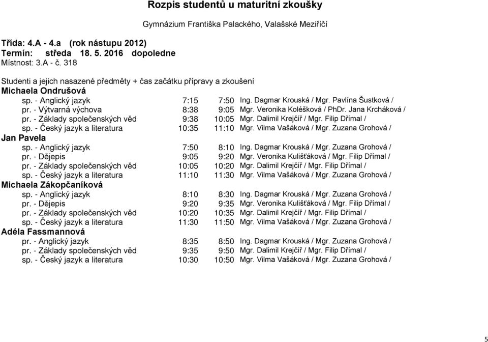 Zuzana Grohová / Jan Pavela sp. - Anglický jazyk 7:50 8:10 Ing. Dagmar Krouská / Mgr. Zuzana Grohová / pr. - Dějepis 9:05 9:20 Mgr. Veronika Kulišťáková / Mgr. Filip Dřímal / pr.