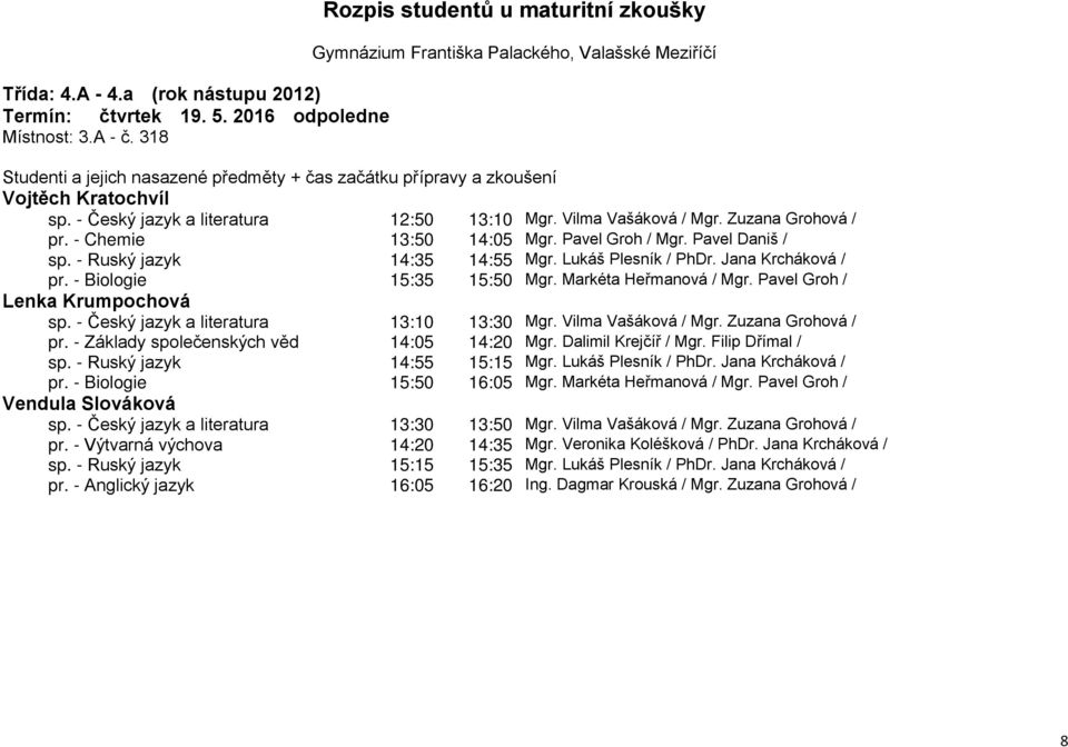 - Český jazyk a literatura 13:10 13:30 Mgr. Vilma Vašáková / Mgr. Zuzana Grohová / pr. - Základy společenských věd 14:05 14:20 Mgr. Dalimil Krejčíř / Mgr. Filip Dřímal / sp.