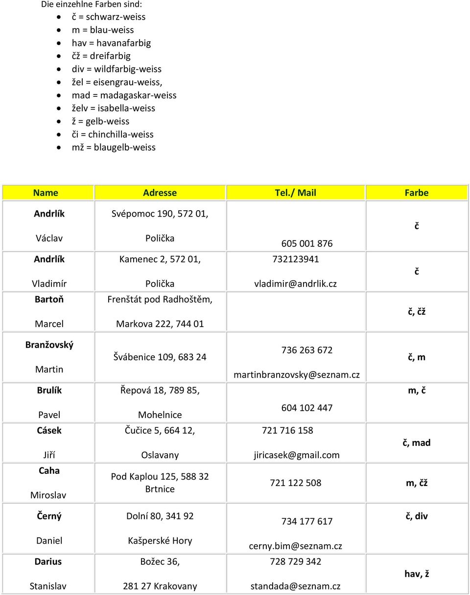/ Mail Farbe Andrlík Václav Andrlík Bartoň Marcel Svépomoc 190, 572 01, Polika Kamenec 2, 572 01, Polika Frenštát pod Radhoštěm, Markova 222, 744 01 605 001 876 732123941 vladimir@andrlik.