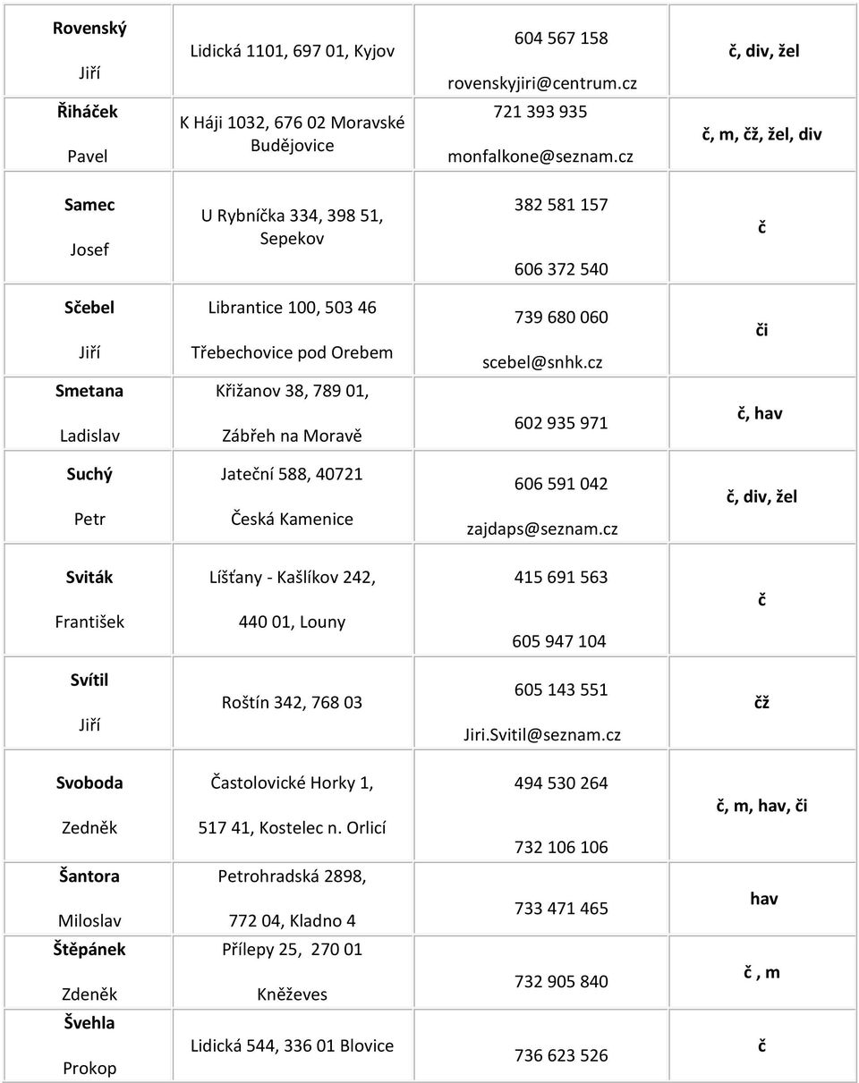 cz i Smetana Křižanov 38, 789 01, Zábřeh na Moravě 602 935 971, Suchý Petr Jatení 588, 40721 Česká Kamenice 606 591 042 zajdaps@seznam.