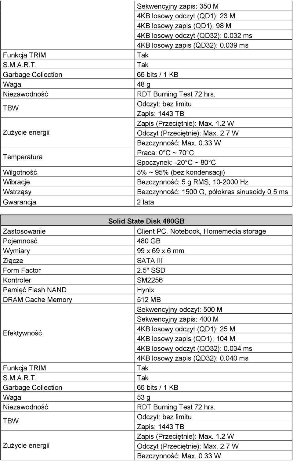 2.7 W Bezczynność: Max. 0.33 W Praca: 0 C ~ 70 C Spoczynek: -20 C ~ 80 C 5% ~ 95% (bez kondensacji) Bezczynność: 5 g RMS, 10-2000 Hz Bezczynność: 1500 G, półokres sinusoidy 0.