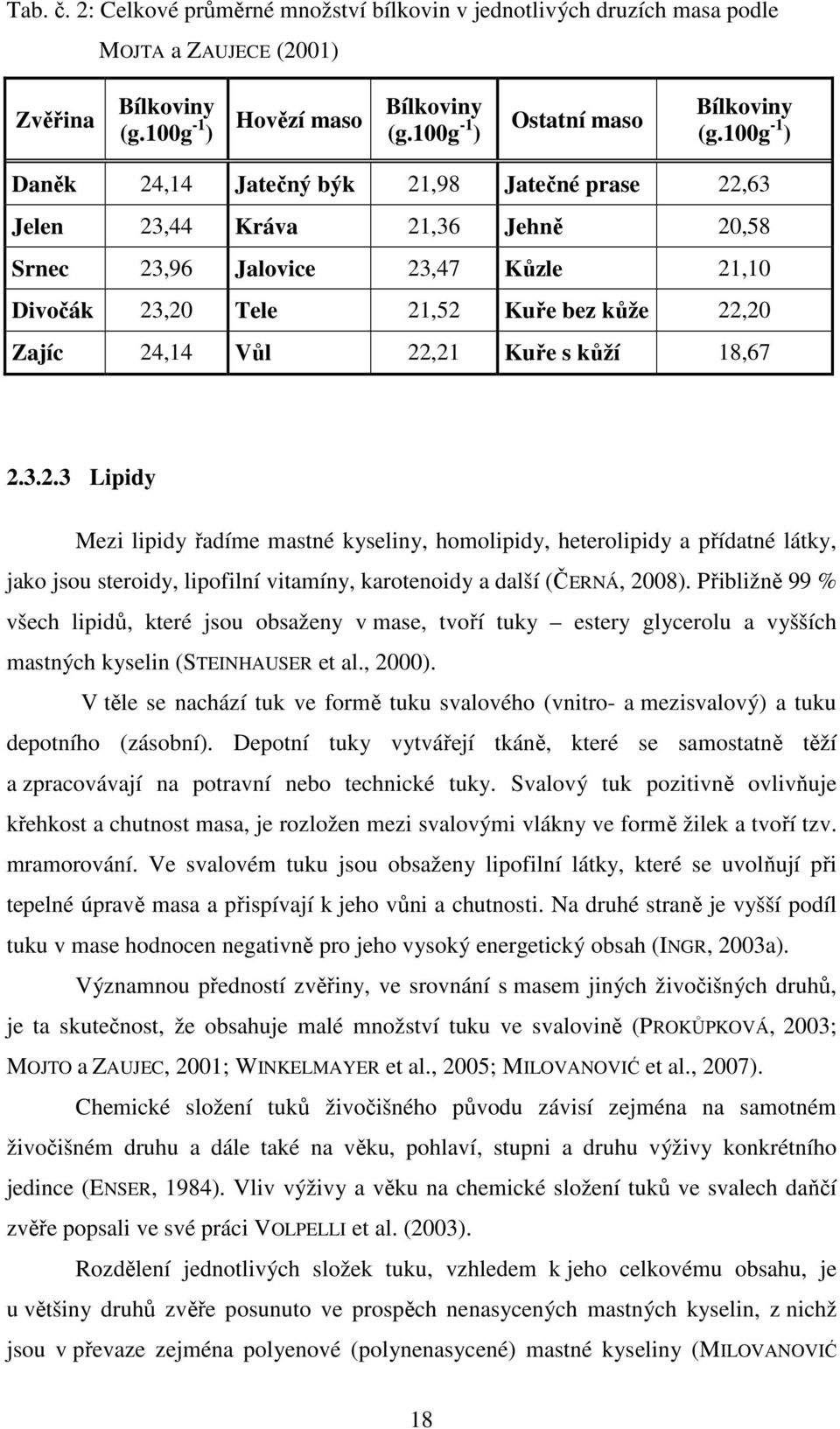 22,21 Kuře s kůží 18,67 2.3.2.3 Lipidy Mezi lipidy řadíme mastné kyseliny, homolipidy, heterolipidy a přídatné látky, jako jsou steroidy, lipofilní vitamíny, karotenoidy a další (ČERNÁ, 2008).