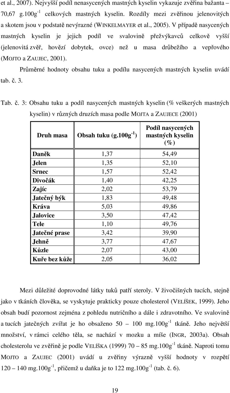 V případě nasycených mastných kyselin je jejich podíl ve svalovině přežvýkavců celkově vyšší (jelenovitá zvěř, hovězí dobytek, ovce) než u masa drůbežího a vepřového (MOJTO a ZAUJEC, 2001).
