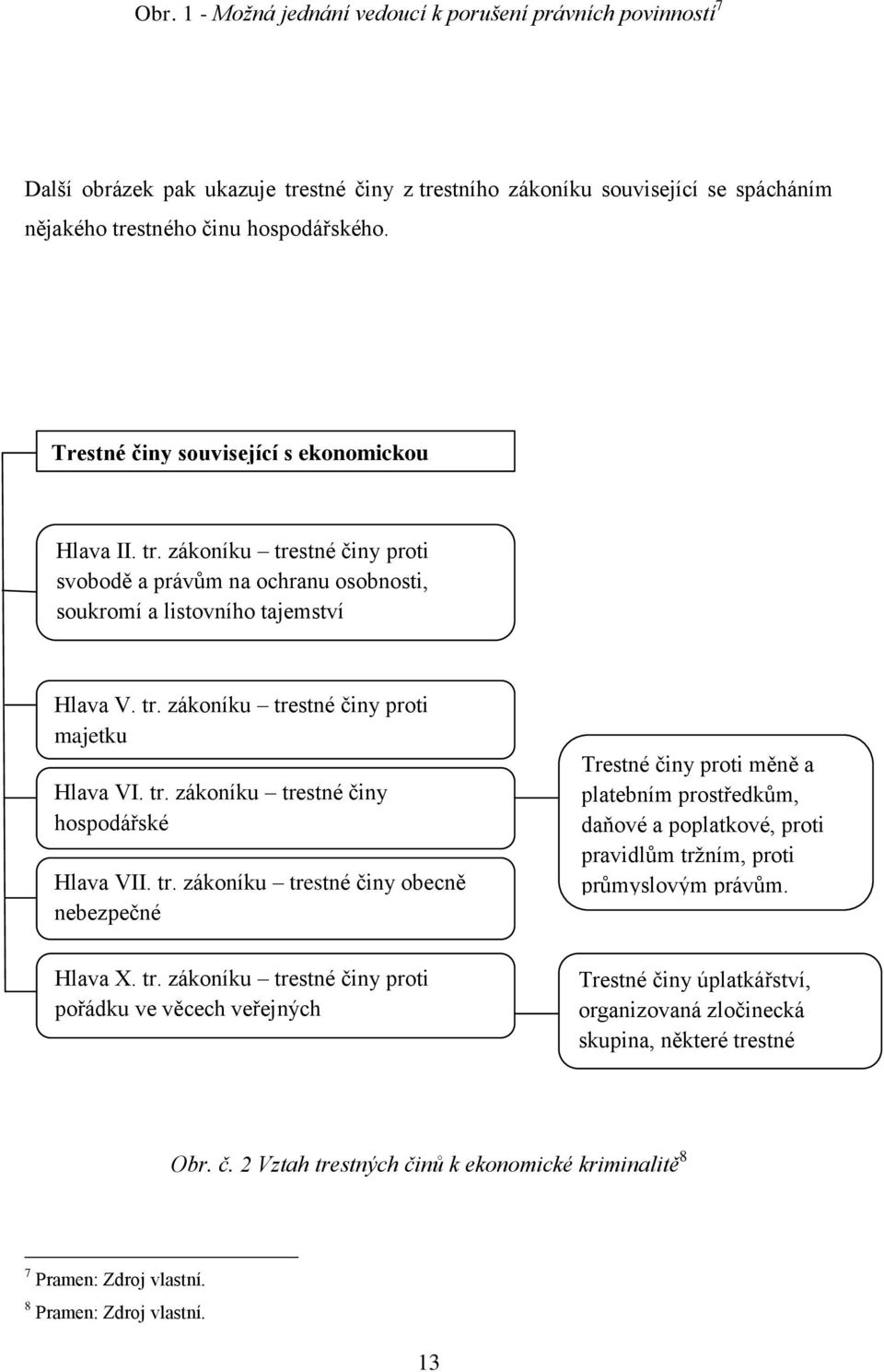 tr. zákoníku trestné činy hospodářské Hlava VII. tr. zákoníku trestné činy obecně nebezpečné Trestné činy proti měně a platebním prostředkům, daňové a poplatkové, proti pravidlům tržním, proti průmyslovým právům.