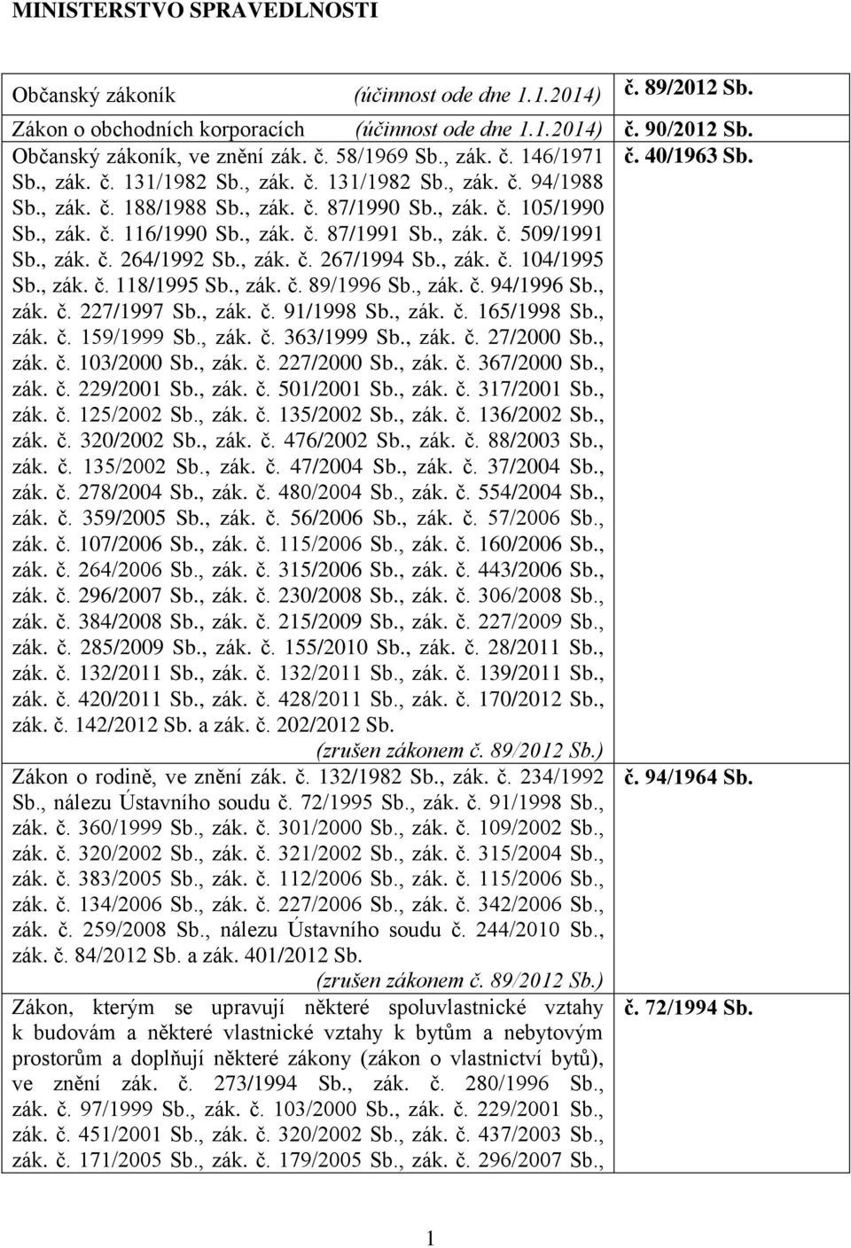 , zák. č. 509/1991 Sb., zák. č. 264/1992 Sb., zák. č. 267/1994 Sb., zák. č. 104/1995 Sb., zák. č. 118/1995 Sb., zák. č. 89/1996 Sb., zák. č. 94/1996 Sb., zák. č. 227/1997 Sb., zák. č. 91/1998 Sb.