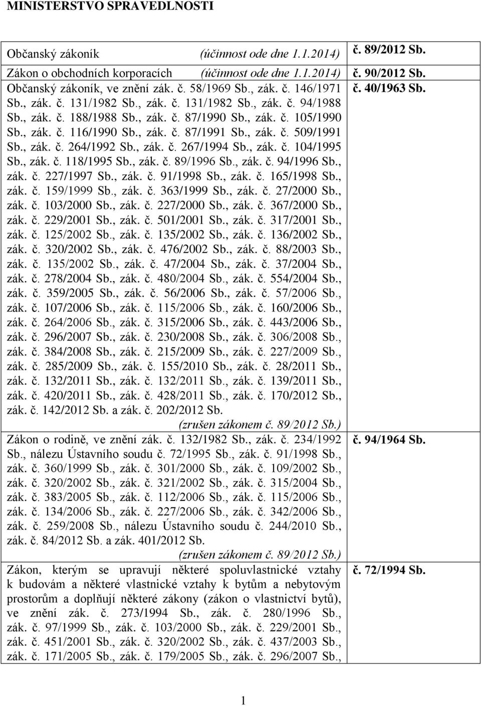 , zák. č. 509/1991 Sb., zák. č. 264/1992 Sb., zák. č. 267/1994 Sb., zák. č. 104/1995 Sb., zák. č. 118/1995 Sb., zák. č. 89/1996 Sb., zák. č. 94/1996 Sb., zák. č. 227/1997 Sb., zák. č. 91/1998 Sb.