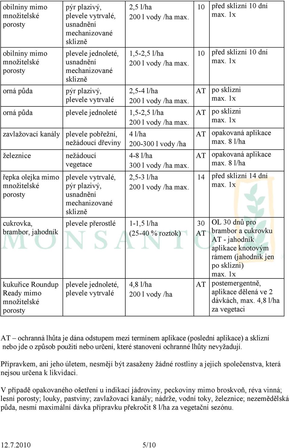Ready mimo množitelské nežádoucí vegetace plevele vytrvalé, usnadnění mechanizované sklizně plevele přerostlé plevele jednoleté, plevele vytrvalé 4 l/ha 200-300 l vody /ha 4-8 l/ha 300 l vody /ha max.