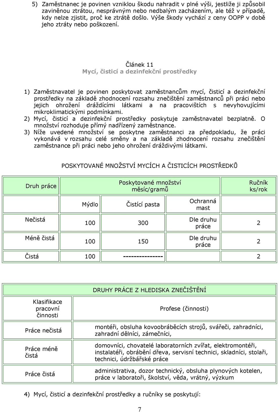 Článek 11 Mycí, čisticí a dezinfekční prostředky 1) Zaměstnavatel je povinen poskytovat zaměstnancům mycí, čisticí a dezinfekční prostředky na základě zhodnocení rozsahu znečištění zaměstnanců při
