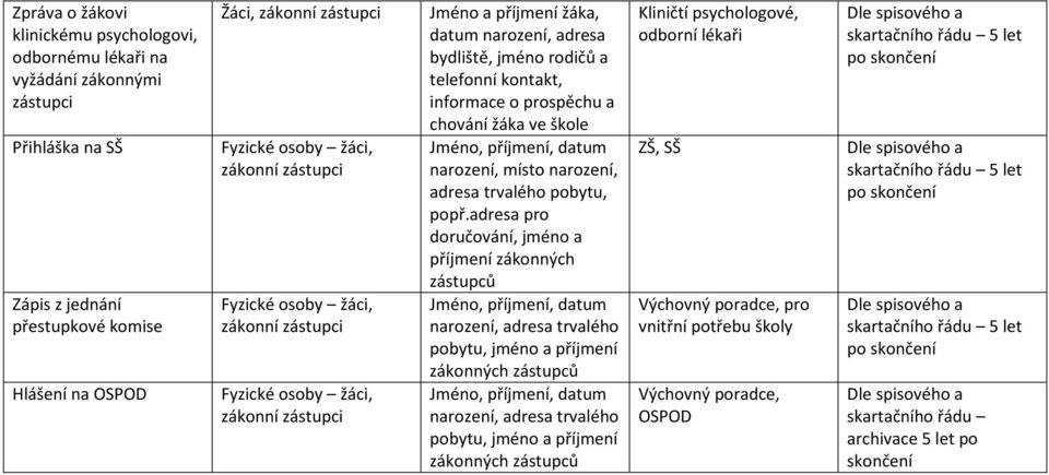 adresa pro doručování, jméno a příjmení zákonných zástupců Jméno, příjmení, datum narození, adresa trvalého pobytu, jméno a příjmení zákonných zástupců Jméno, příjmení, datum narození,