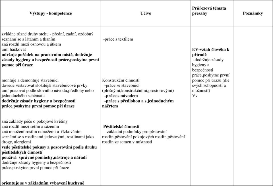 schématu -práce s textilem Konstrukční činnosti -práce se stavebnicí (plošnými,konstrukčními,prostorovými) -práce s návodem -práce s předlohou a s jednoduchým náčrtem EV-vztah člověka k přírodě