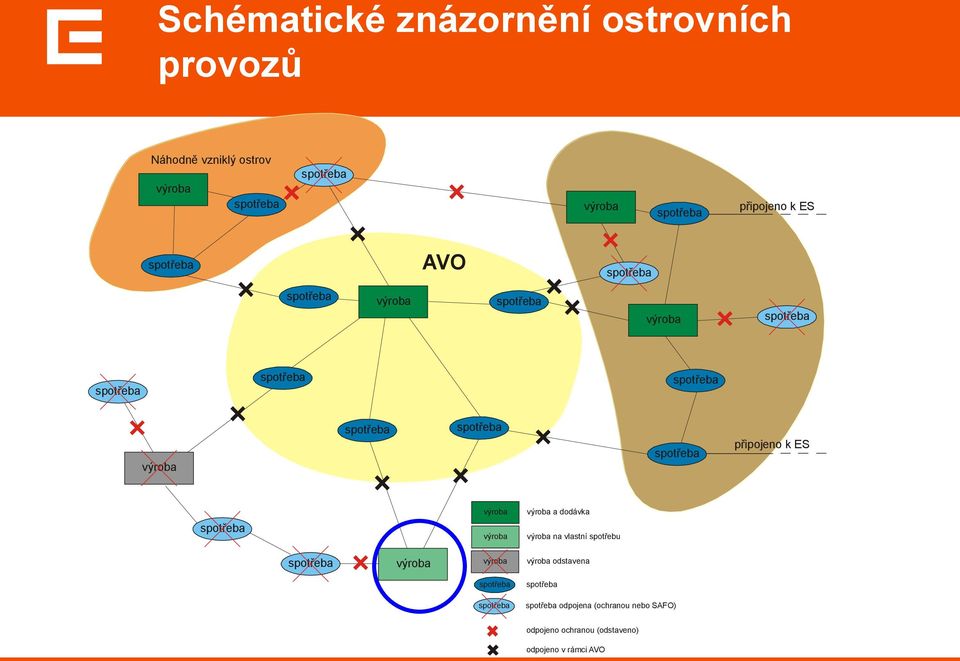dodávka na vlastní spotřebu odstavena odpojena