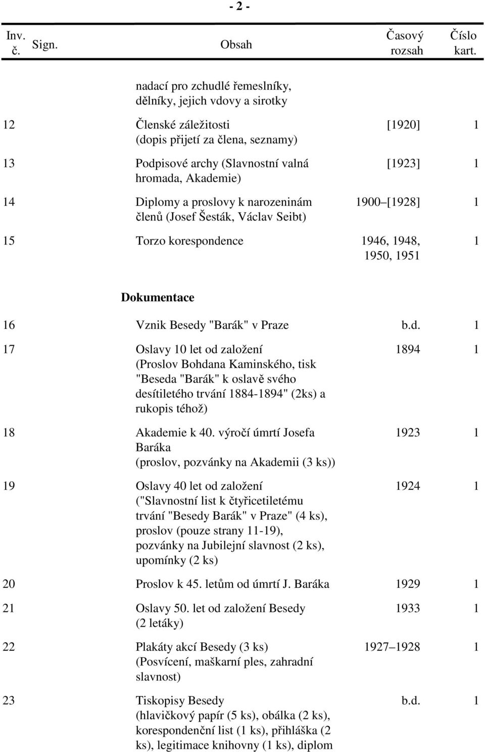 Diplomy a proslovy k narozeninám 1900 [1928] 1 členů (Josef Šesták, Václav Seibt) 15 Torzo korespondence 1946, 1948, 1950, 1951 1 Dokumentace 16 Vznik Besedy "Barák" v Praze 17 Oslavy 10 let od
