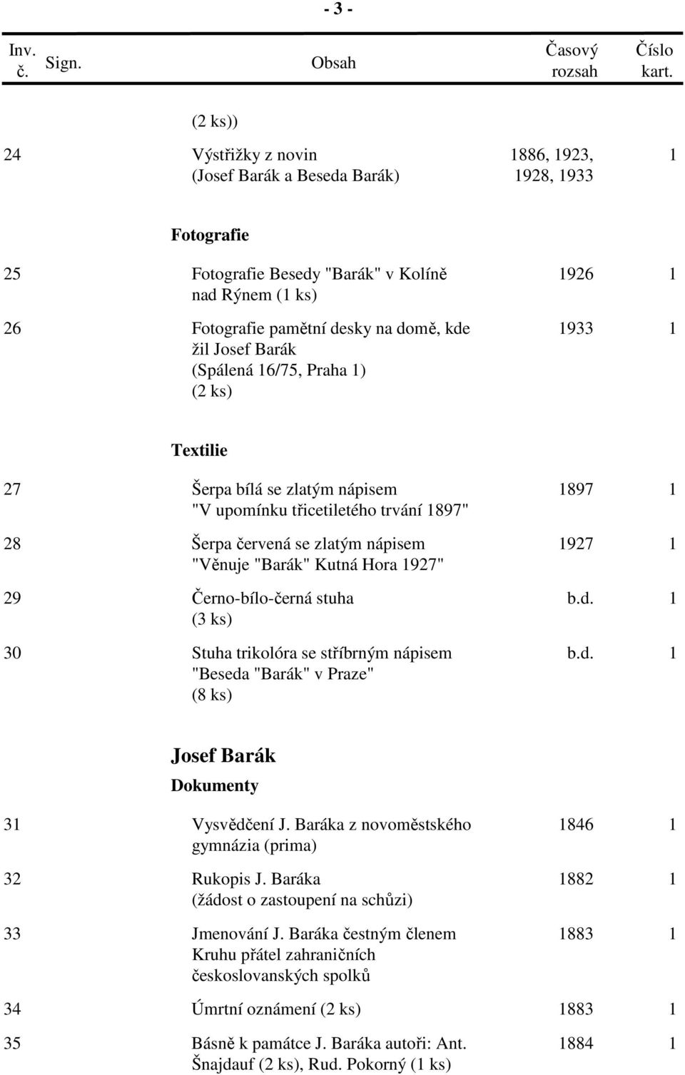 žil Josef Barák (Spálená 16/75, Praha 1) (2 ks) 1933 1 Textilie 27 Šerpa bílá se zlatým nápisem 1897 1 "V upomínku třicetiletého trvání 1897" 28 Šerpa červená se zlatým nápisem 1927 1 "Věnuje "Barák"