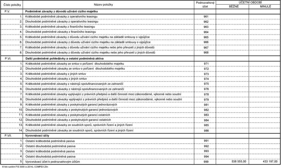 Dlouhodobé podmíněné závazky z důvodu užívání cizího majetku na základě smlouvy o výpůjčce 966 7. Krátkodobé podmíněné závazky z důvodu užívání cizího majetku nebo jeho převzetí z jiných důvodů 967 8.