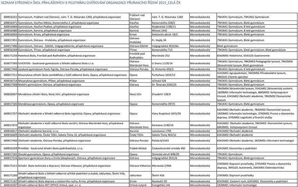 T. G. Masaryka 1260 Moravskoslezský 7941K41 Gymnázium, 7941K61 Gymnázium 600016471 Gymnázium, Havířov-Město, Komenského 2, příspěvková Havířov Komenského 328/2 Moravskoslezský 7941K41 Gymnázium,