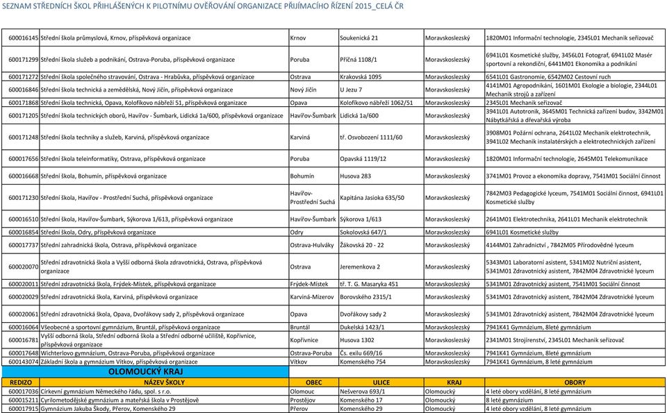 škola společného stravování, Ostrava - Hrabůvka, příspěvková Ostrava Krakovská 1095 Moravskoslezský 6541L01 Gastronomie, 6542M02 Cestovní ruch 600016846 Střední škola technická a zemědělská, Nový