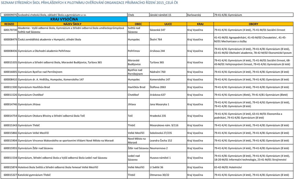 uměleckoprůmyslová Světlá nad 600170730 Sázavská 547 Kraj Vysočina 79-41-K/41 Gymnázium (4 leté), 75-41-M/01 Sociální činnost Světlá nad Sázavou Sázavou 600008479 Česká zemědělská akademie v