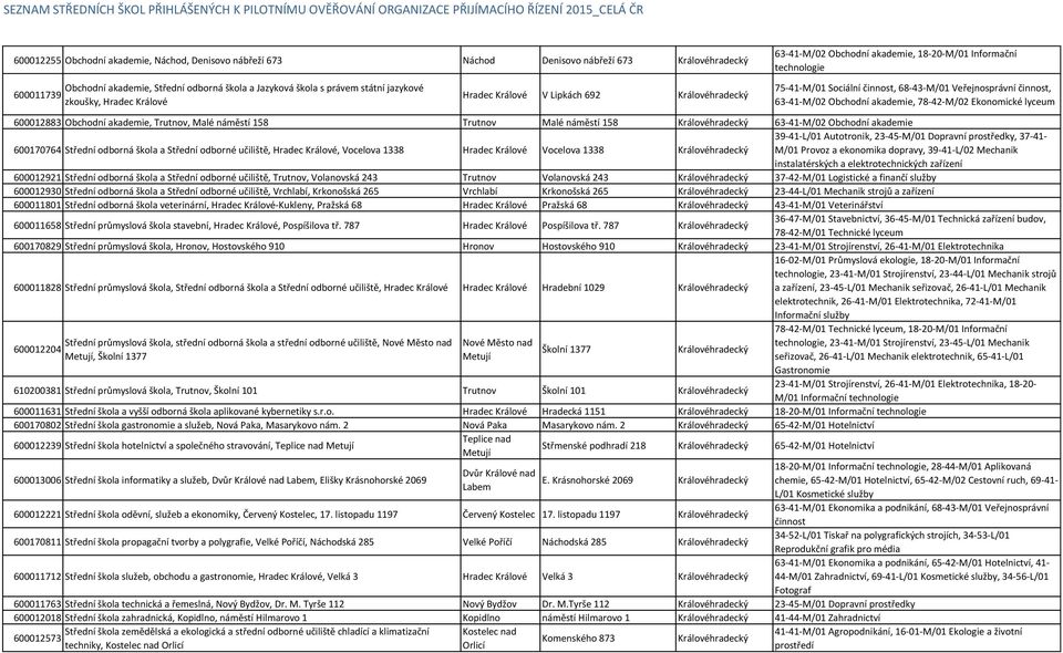 63-41-M/02 Obchodní akademie, 78-42-M/02 Ekonomické lyceum 600012883 Obchodní akademie, Trutnov, Malé náměstí 158 Trutnov Malé náměstí 158 Královéhradecký 63-41-M/02 Obchodní akademie 600170764