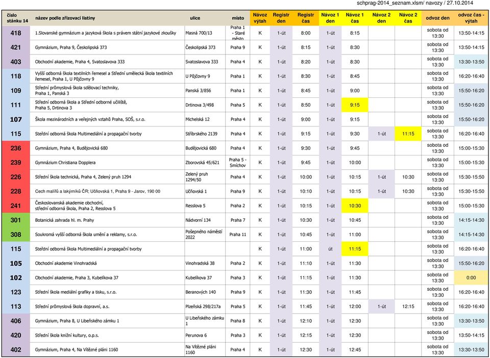 8:15 1-út 8:30 403 Obchodní akademie, Praha 4, Svatoslavova 333 Svatoslavova 333 Praha 4 K 1-út 8:20 1-út 8:30 118 109 111 Vyšší odborná škola textilních řemesel a Střední umělecká škola textilních