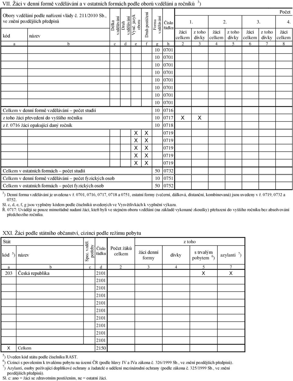 0716 opakující daný ročník 10 0718 0719 0719 0719 0719 0719 v ostatních formách počet studií 50 0732 v denní formě počet fyzických osob 10 0751 v ostatních formách počet fyzických osob 50 0752 3 )