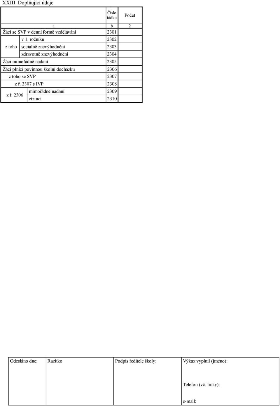 2305 Žáci plnící povinnou školní docházku 2306 se SVP 2307 z ř. 2307 s IVP 2308 z ř.