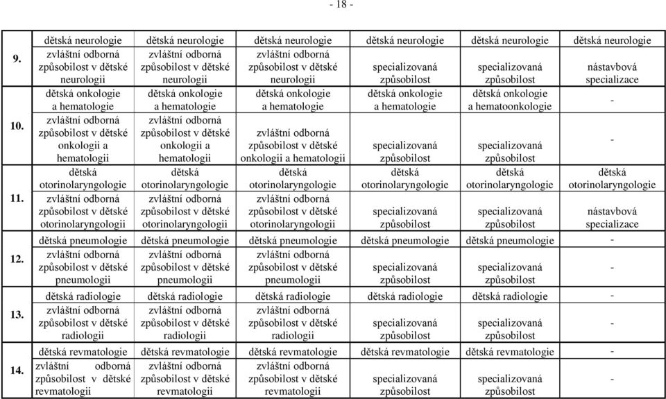 otorinolaryngologie v dětské otorinolaryngologii onkologie a hematologie v dětské onkologii a hematologii otorinolaryngologie v dětské otorinolaryngologii onkologie a hematologie onkologie a