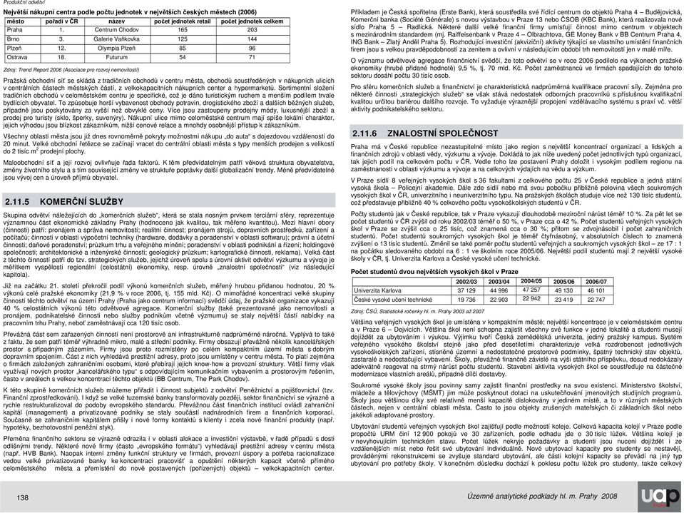 Futurum 54 71 Zdroj: Trend Report 2006 (Asociace pro rozvoj nemovitostí) Pražská obchodní síť se skládá z tradičních obchodů v centru města, obchodů soustředěných v nákupních ulicích v centrálních