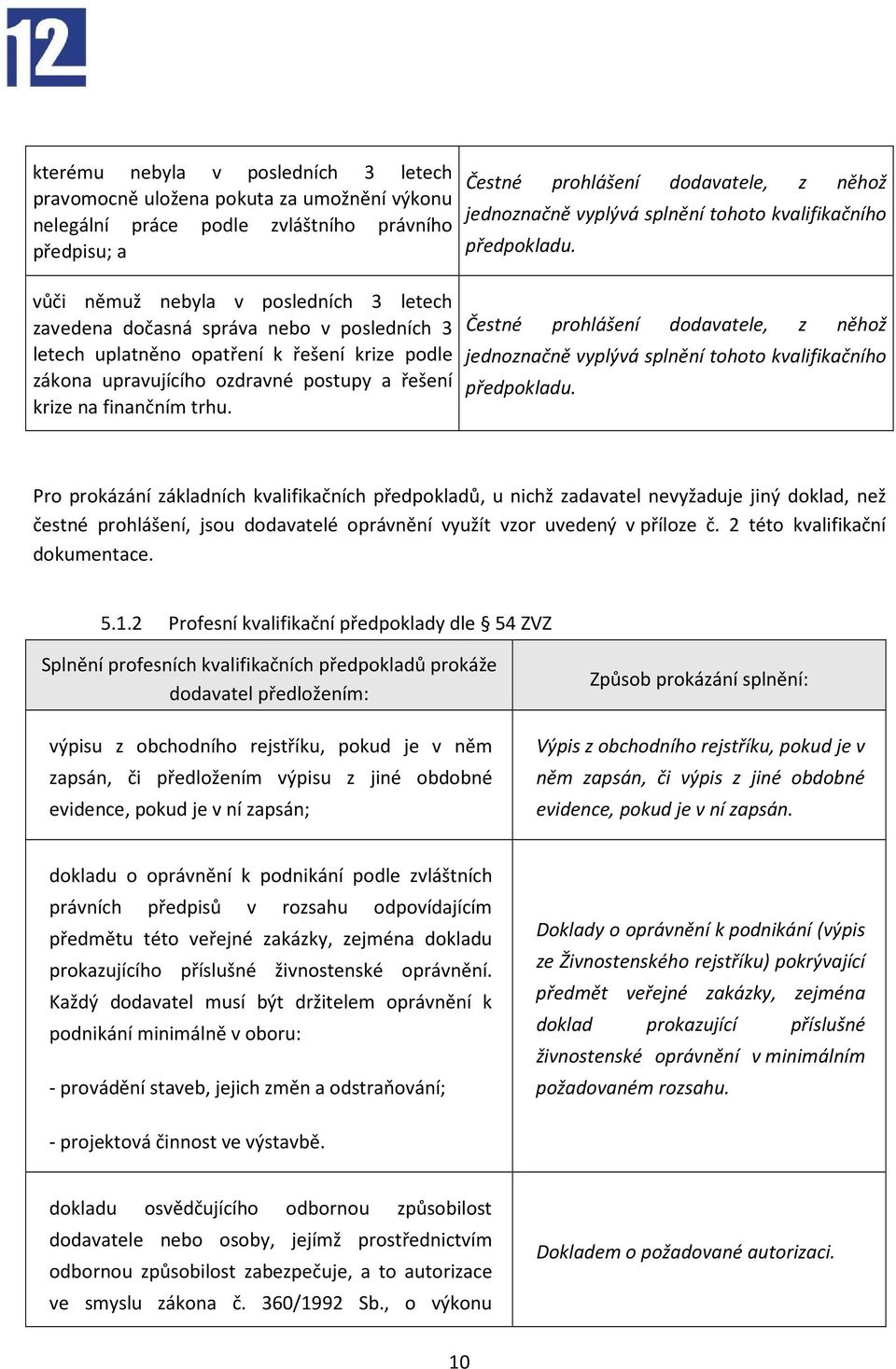 Čestné prohlášení dodavatele, z něhož jednoznačně vyplývá splnění tohoto kvalifikačního předpokladu.