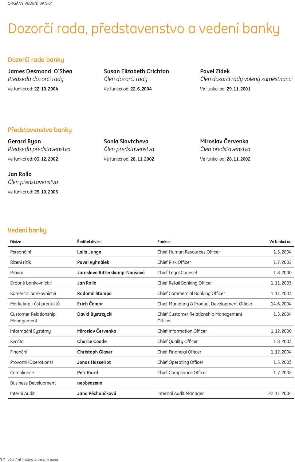 2001 Představenstvo banky Gerard Ryan Předseda představenstva Ve funkci od: 03. 12. 2002 Sonia Slavtcheva Člen představenstva Ve funkci od: 28. 11.